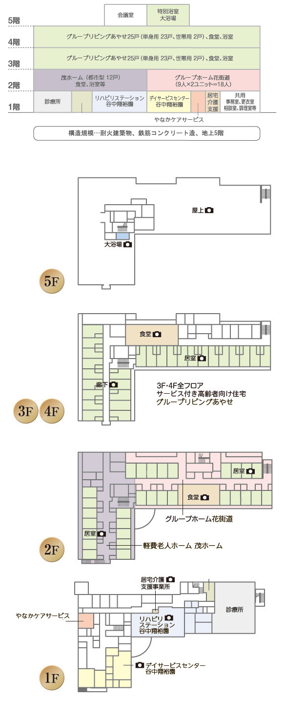 施設紹介 - 元気村グループ 共に生きる